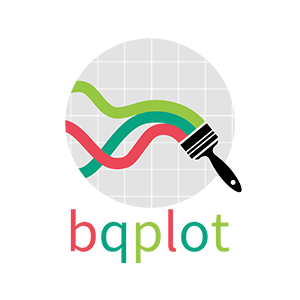 bqplot
