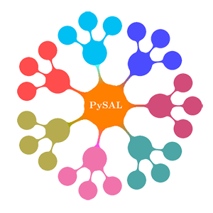 PySAL
